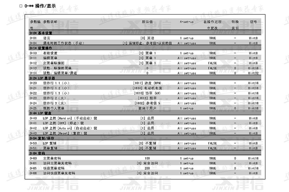 丹佛斯FC302变频器参数设置说明：0-操作和显示参数表