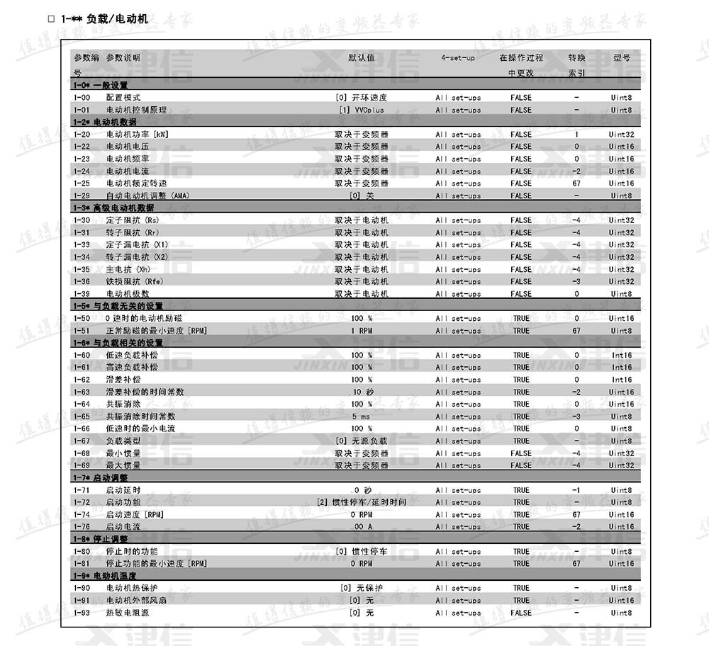 丹佛斯FC302变频器参数设置说明：1-负载和电动机参数表