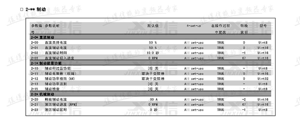 丹佛斯FC302变频器参数设置说明：2-制动参数表