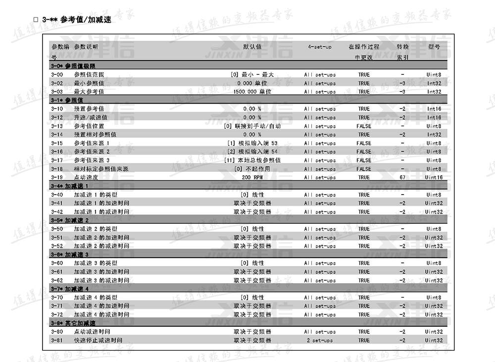 丹佛斯FC302变频器参数设置说明：3-参考值和加减速参数表