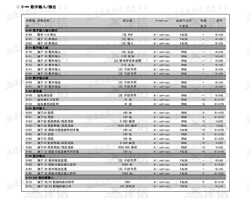 丹佛斯FC302变频器参数设置说明：5-数字输入和输出参数表