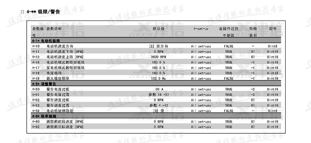 丹佛斯FC302变频器参数设置说明：4-极限和警告参数表