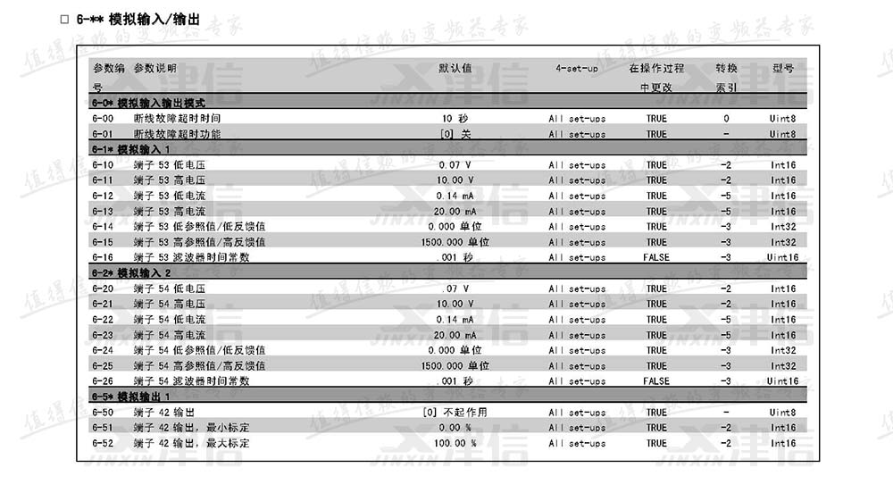 丹佛斯FC302变频器参数设置说明：6-模拟输入和输出参数表