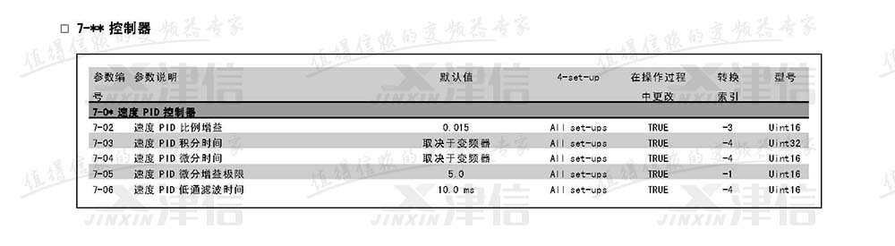 丹佛斯FC302变频器参数设置说明：7-控制器参数表