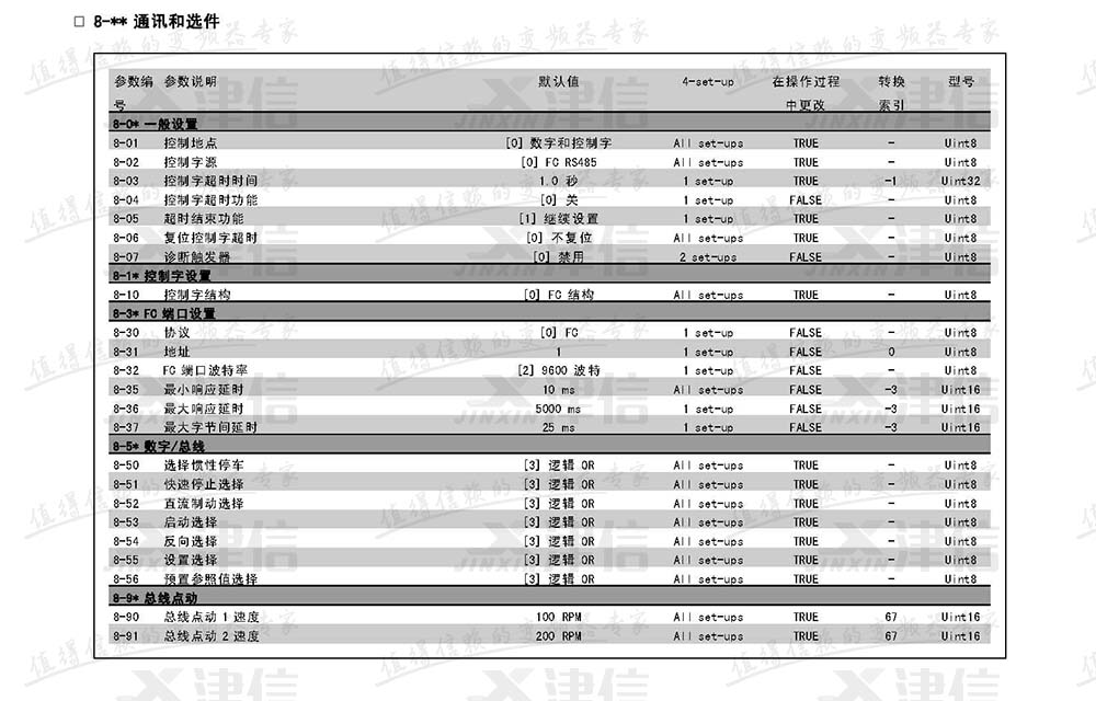 丹佛斯FC302变频器参数设置说明：8-通讯和选件参数表