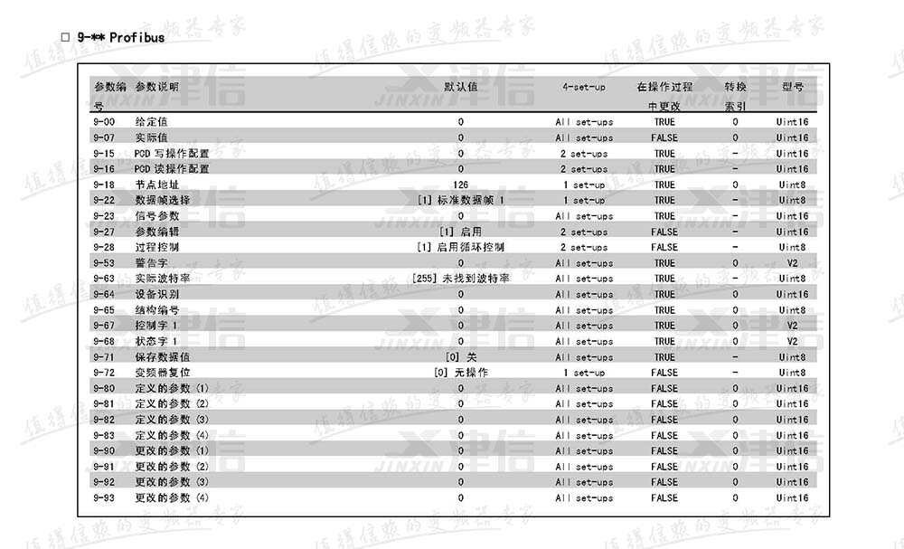 丹佛斯FC302变频器参数设置说明：9-PROFIBUS参数表