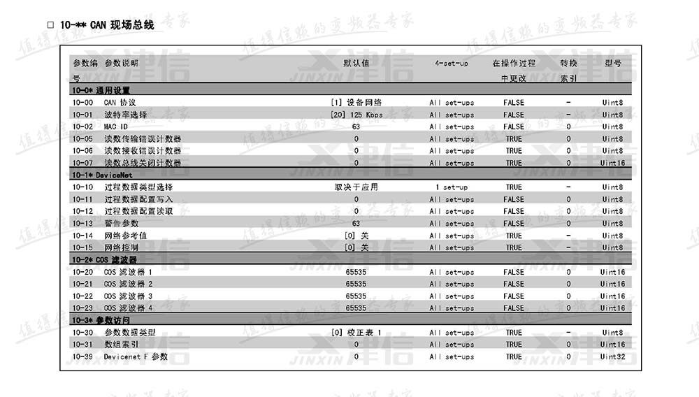 丹佛斯FC302变频器参数设置说明：10-CAN现场总线参数表
