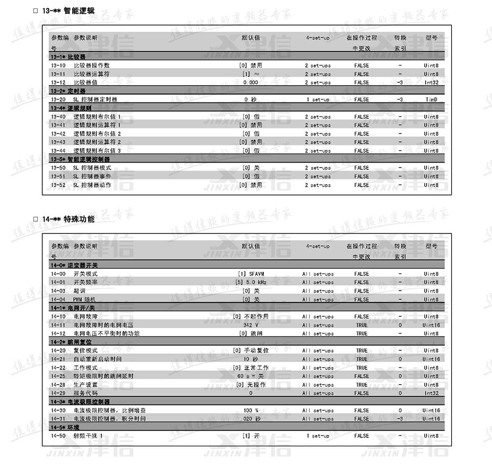 丹佛斯FC302变频器参数设置说明：13-智能逻辑和特殊功能参数表